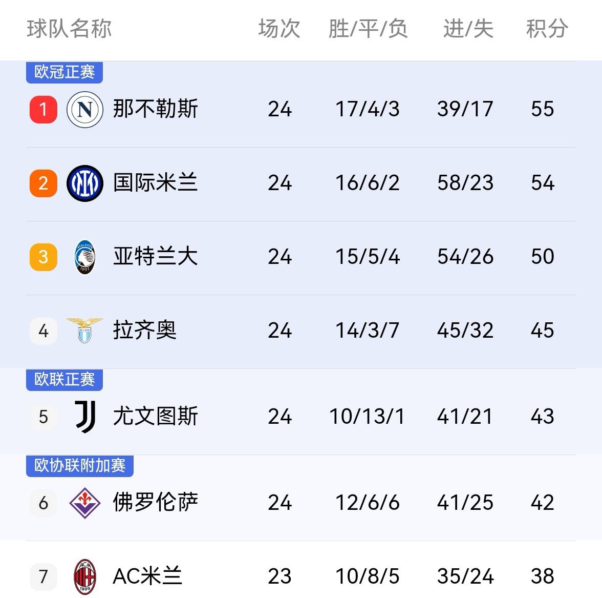 乐动官方网站 -包含尤文图斯与国米激战正酣,补时阶段一粒世界波决定胜负!的词条